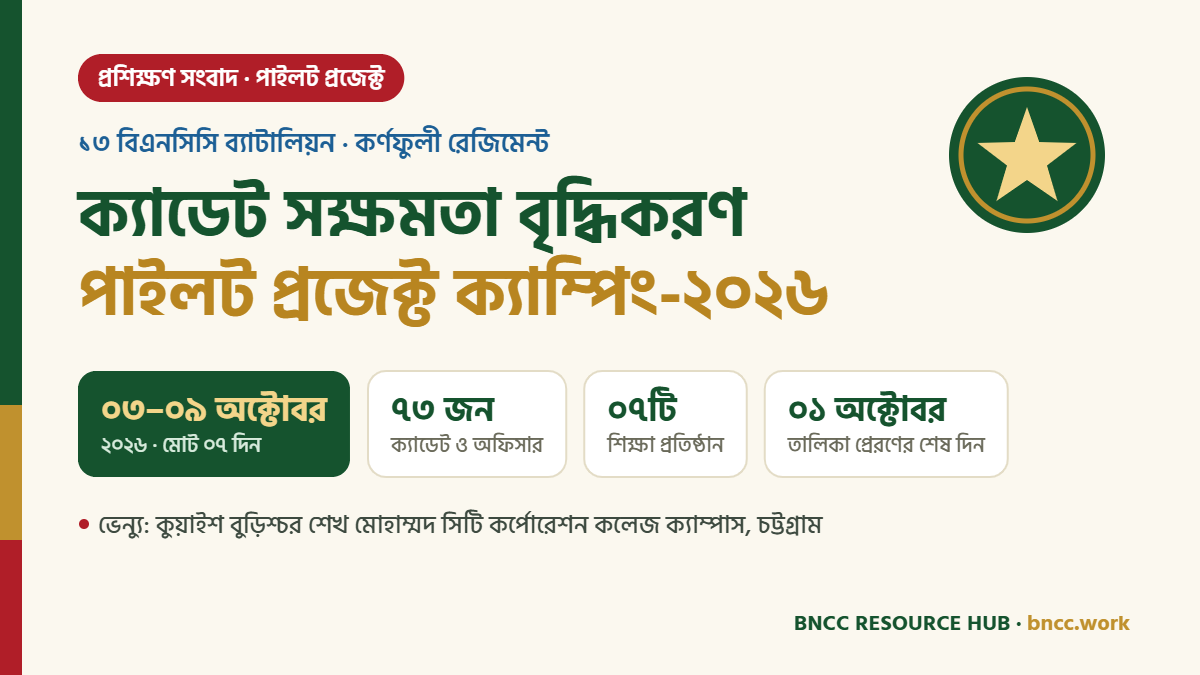 বিএনসিসি ক্যাডেট সক্ষমতা বৃদ্ধিকরণ পাইলট প্রজেক্ট ক্যাম্পিং-২০২৬, ০৩–০৯ অক্টোবর ২০২৬, ১৩ বিএনসিসি ব্যাটালিয়ন, কর্ণফুলী রেজিমেন্ট